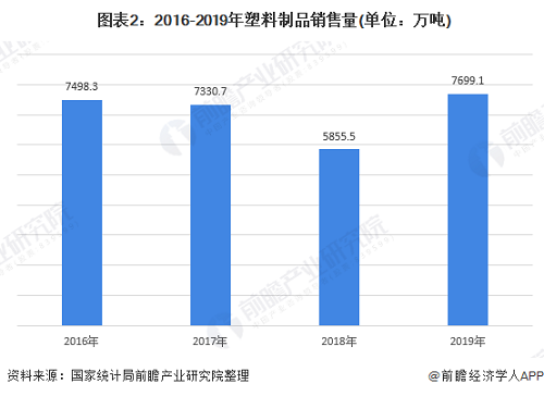 塑膠制品銷(xiāo)售量.png